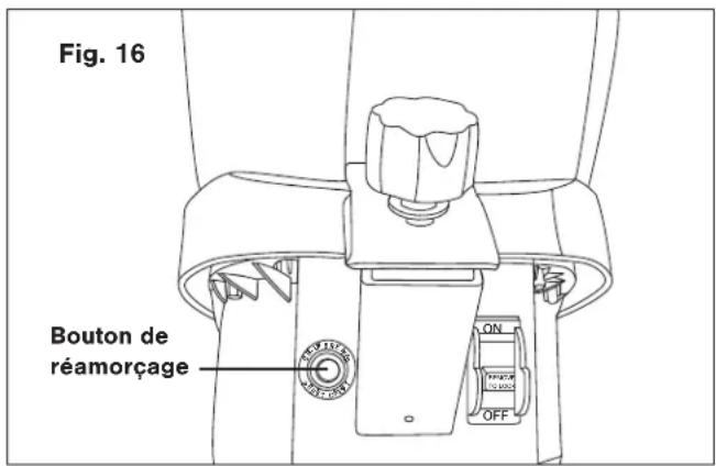 Fig. 16 Bouton de réamorçage
