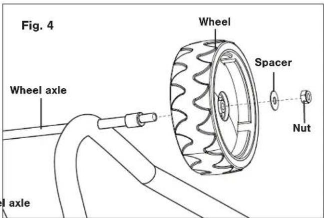 Fig. 4 Wheel Wheel Spacer Nut axle