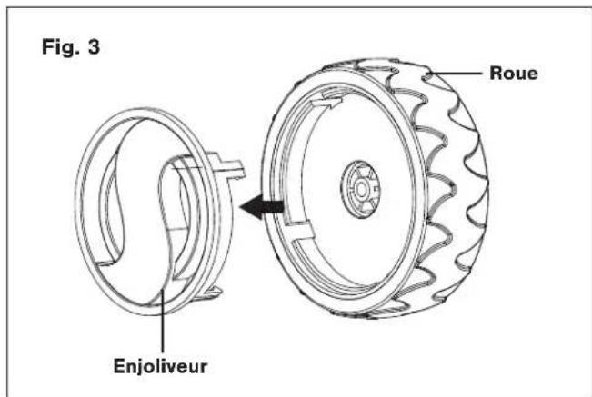 Fig. 3 Enjoliveur Roue