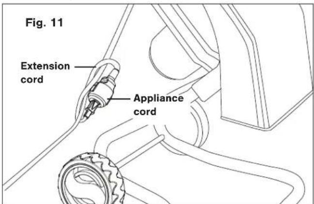 Fig. 11 Extension cord Appliance cord