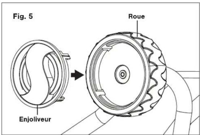 Fig. 5 Enjoliveur Roue