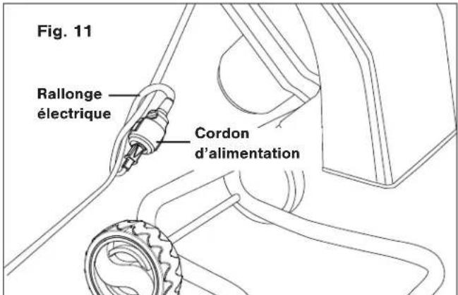 Fig. 11 Rallonge électrique Cordon d'alimentation