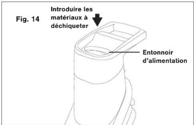 Fig. 14 Introduire les matériaux à déchiqueter Entonnoir d'alimentation