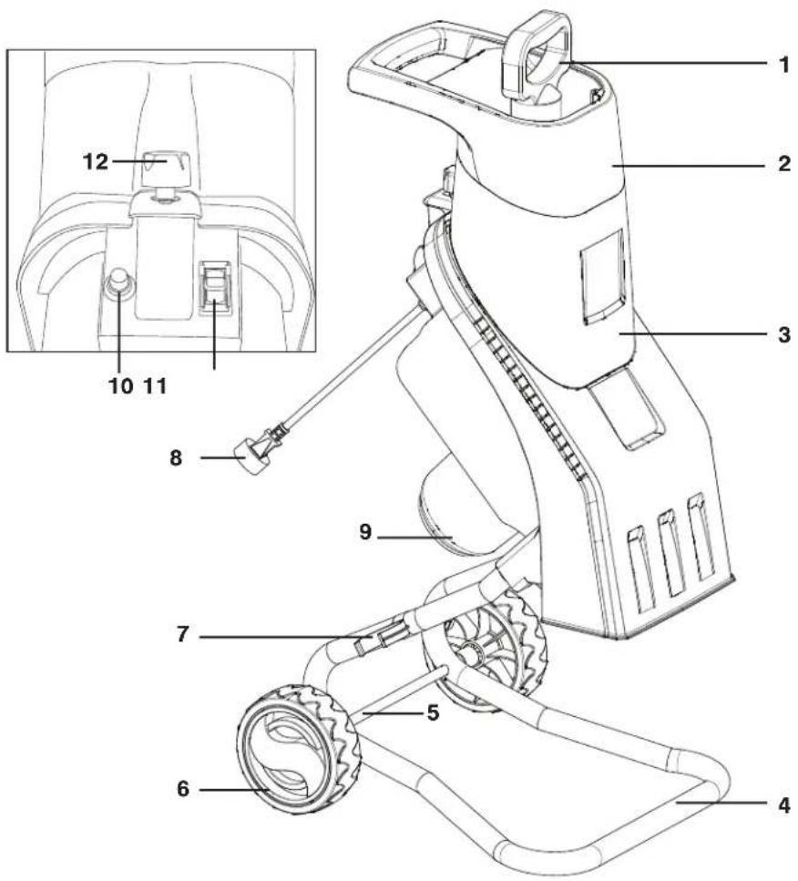 Sun Joe CJ601E - Faites mieux connaissance avec votre broyeuse-déchiqueteuse électrique - 1