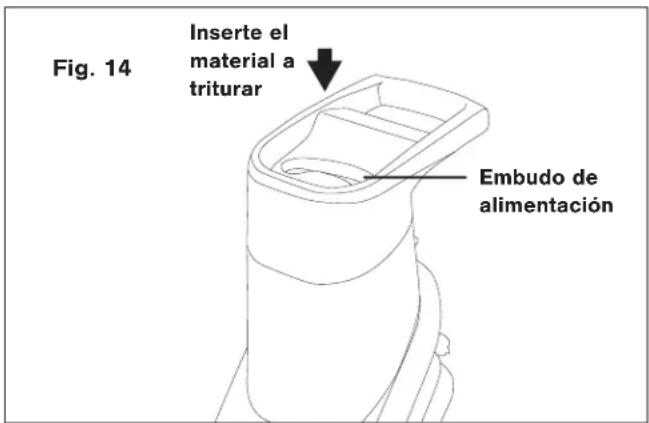 Fig. 14 Inserte el material a triturar Embudo de alimentación