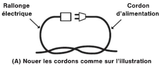 Rallonge électrique Cordon d'alimentation (A) Nouer les cordons comme sur l'illustration