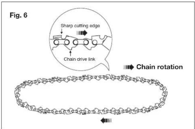 Sun Joe 24VPS10LTE - Installing/Replacing Guide Bar + Cutting Chain - 4
