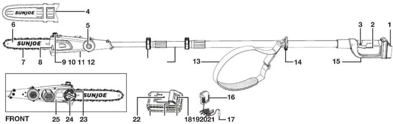 Sun Joe 24VPS10LTE - Know Your Cordless Pole Chain Saw - 1