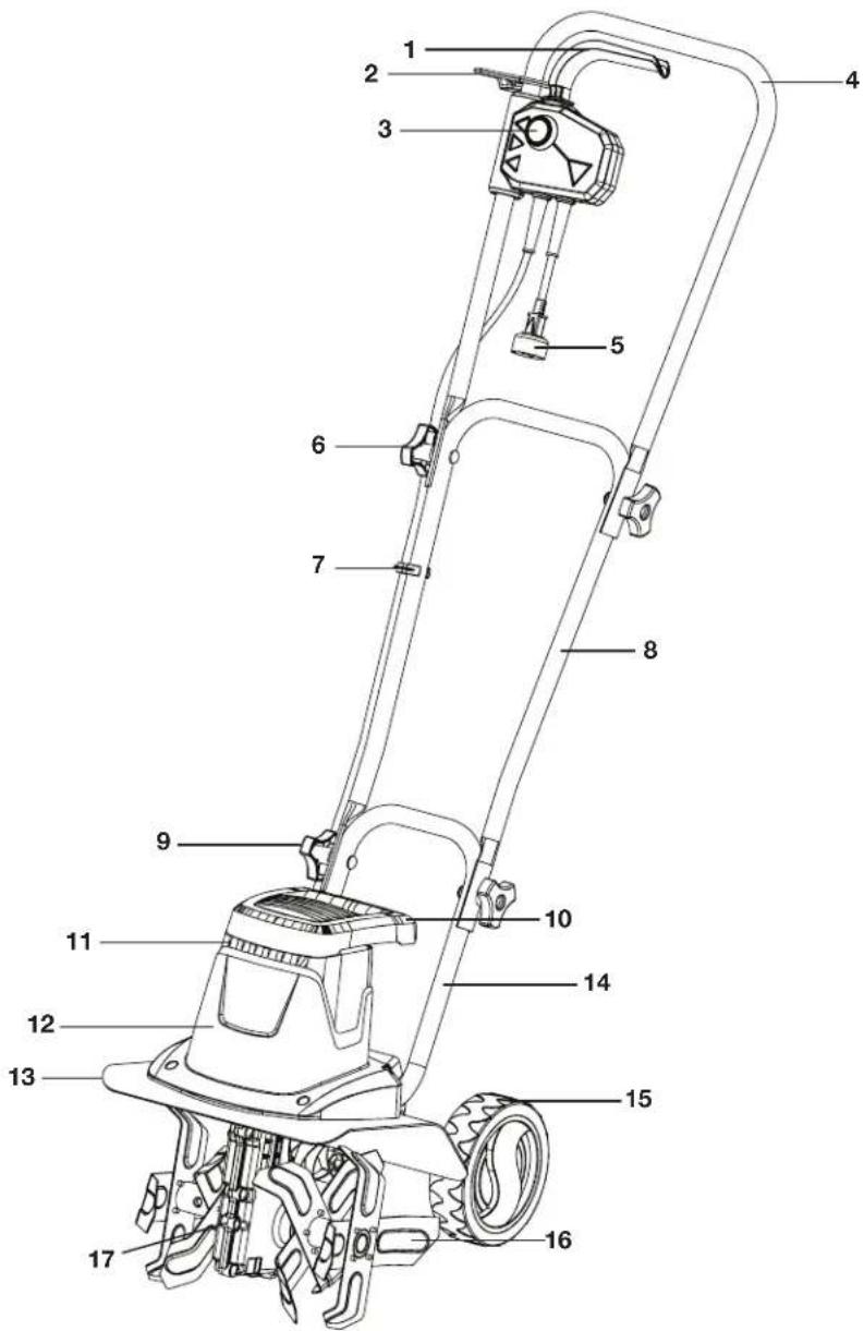 Sun Joe TJ602E - Know Your Electric Tiller + Cultivator - 1