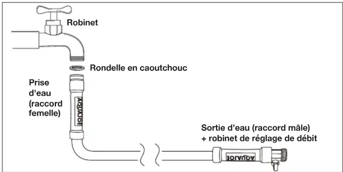 Aqua Joe AJSGH25MAX - Données techniques - 1