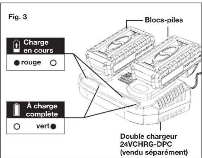 Sun Joe 24VX2TLR14CT - Comment charger les batteries - 3