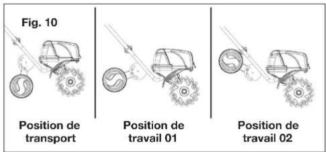 Sun Joe 24VX2TLR14CT - Réglage des roues - 1