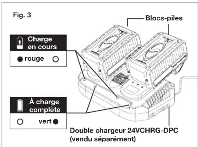 Sun Joe 24VGT10CT - Comment charger la batterie - 3
