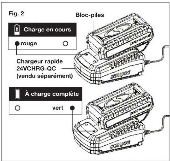 Sun Joe 24VGT10CT - Comment charger la batterie - 2