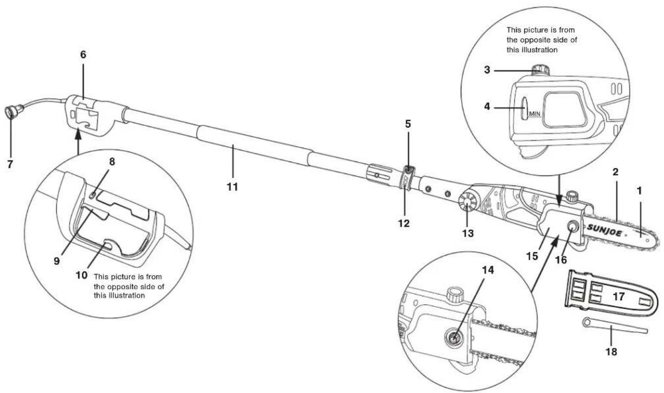 Sun Joe SWJ803E - Know Your Electric Pole Chain Saw - 1