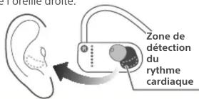 SONY SSEBTR1 - Adaptez correctement l'appareil à l'oreille - 1