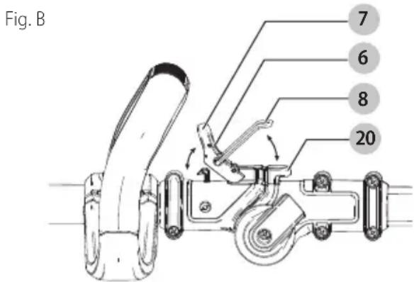 DEWALT DCST922 - Extensión y Pliegue de Poste (Fig. B) - 1