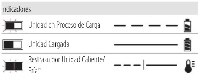 DEWALT DCST922 - Carga de la Batería - 1