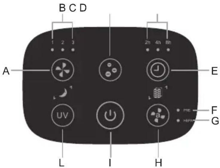 ARDES ARM8P03 - Advertencia y seguridad de la lámpara UV - 1
