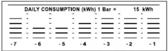 GlobalTronics GTSzcer01 - Verbruiksgeschiedenis - 1