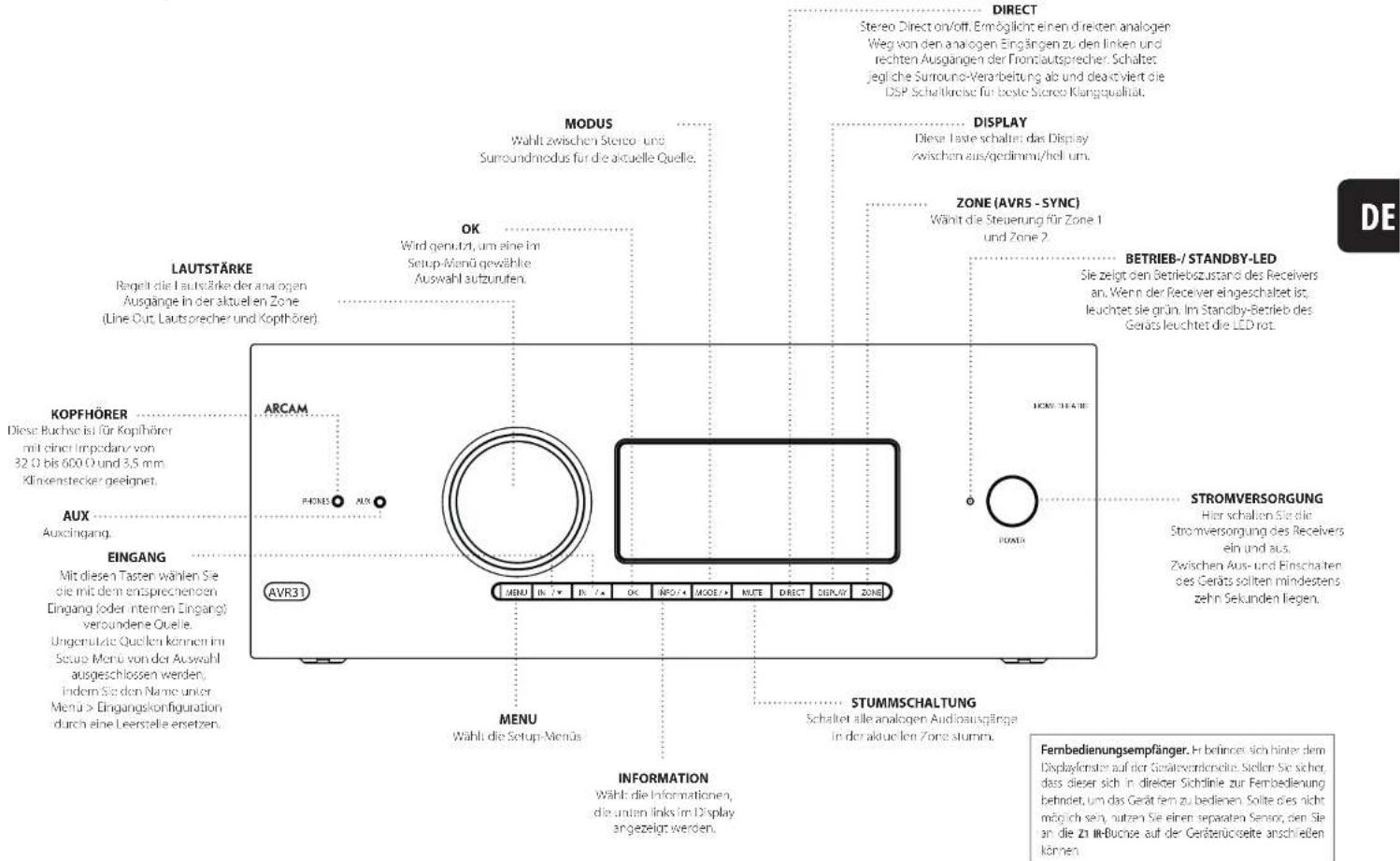 ARCAM AV41 - Aktualisieren der Firmware via USB - 1