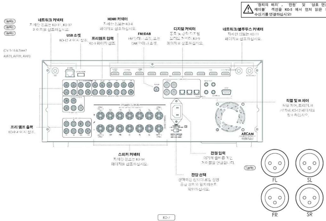 ARCAM AV41 - 宰用期函部策贝 - 1