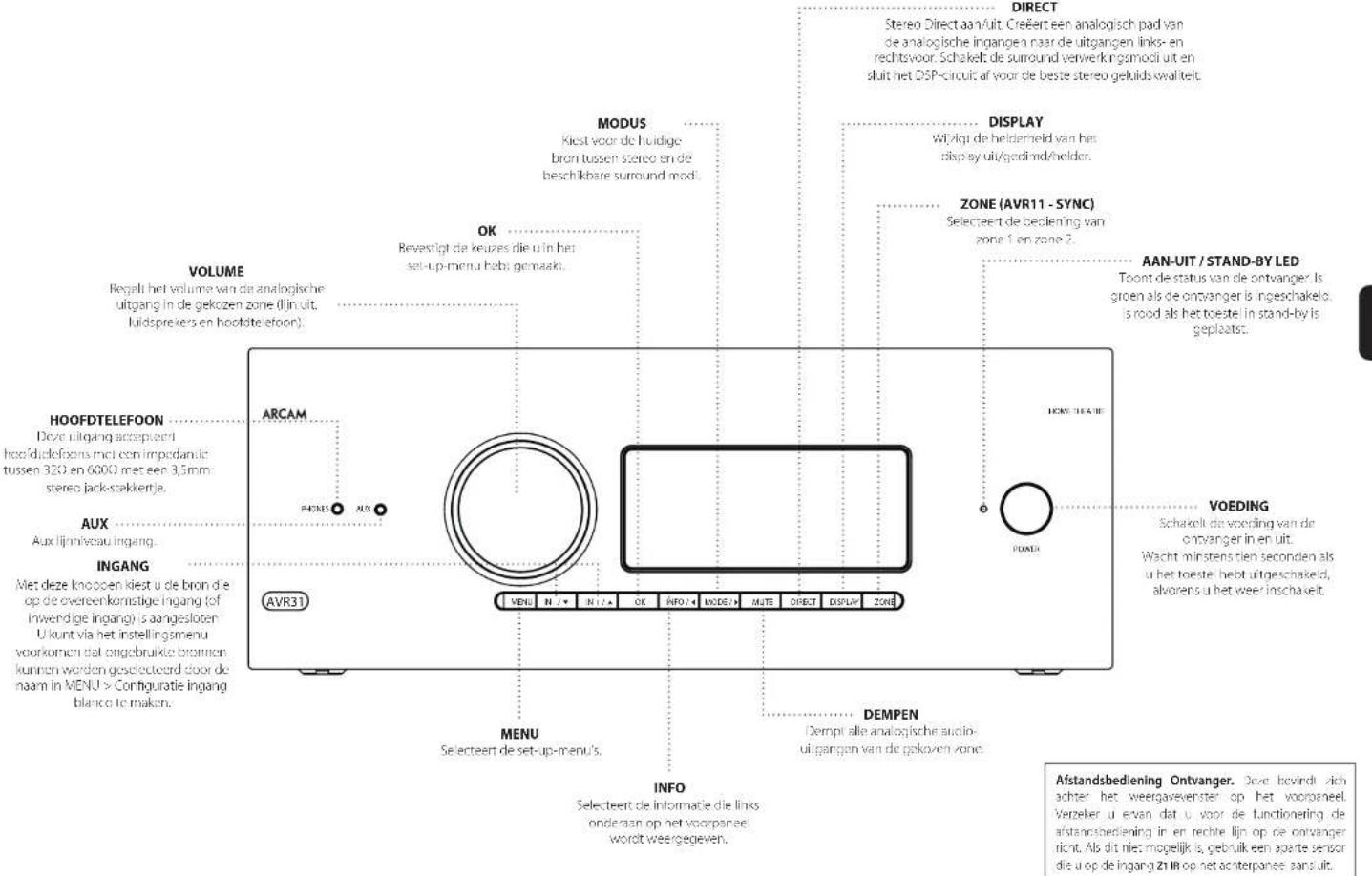 ARCAM AV41 - Firmware via USB updater - 1