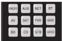 ARCAM AV41 - Touches mode du Periphérique/ Source - 1
