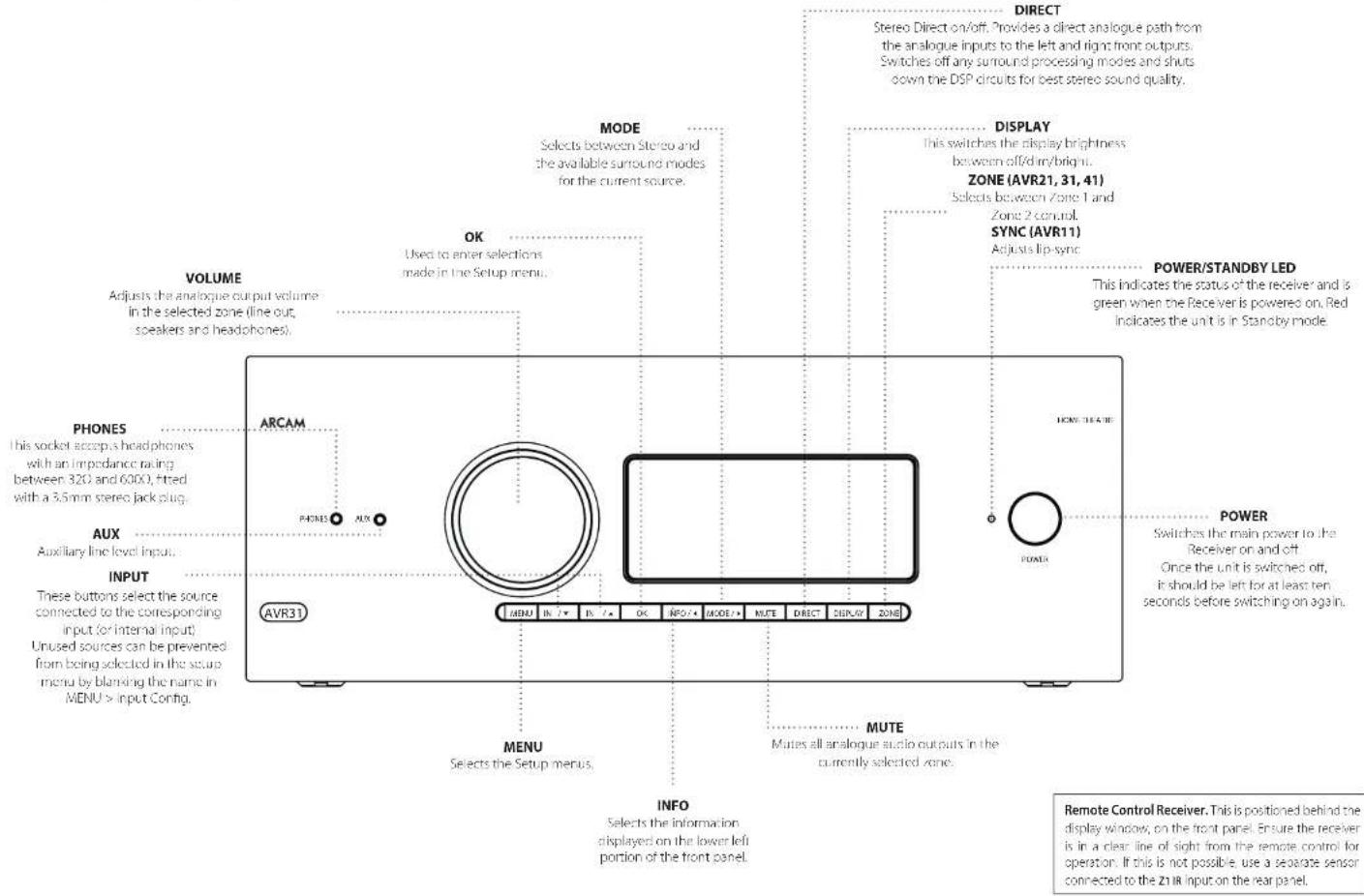 ARCAM AV41 - Updating firmware via USB - 1
