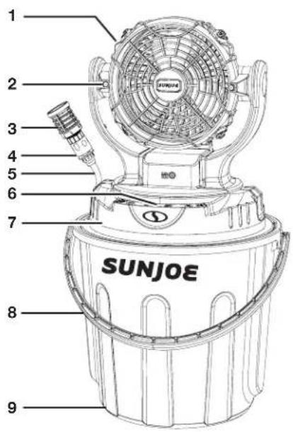 Sun Joe 24VMSTFANLTE - Apprenez à很好地 connaître votre ventilateur-nébuliseur sans cordon - 1