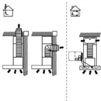 INVENTUM AKV6004ZWA - ABLUFTSYSTEM - 3