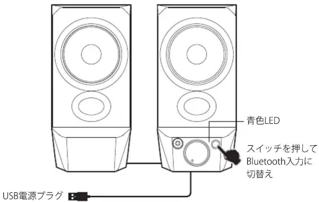EDIFIER R19BT - - Bluetooth接続 - 1