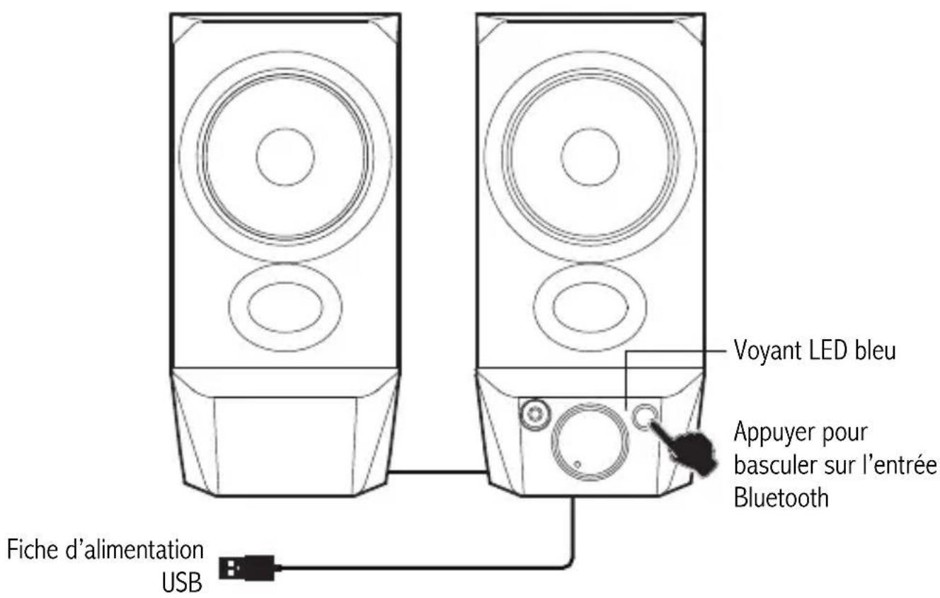 EDIFIER R19BT - - Connexion Bluetooth - 1