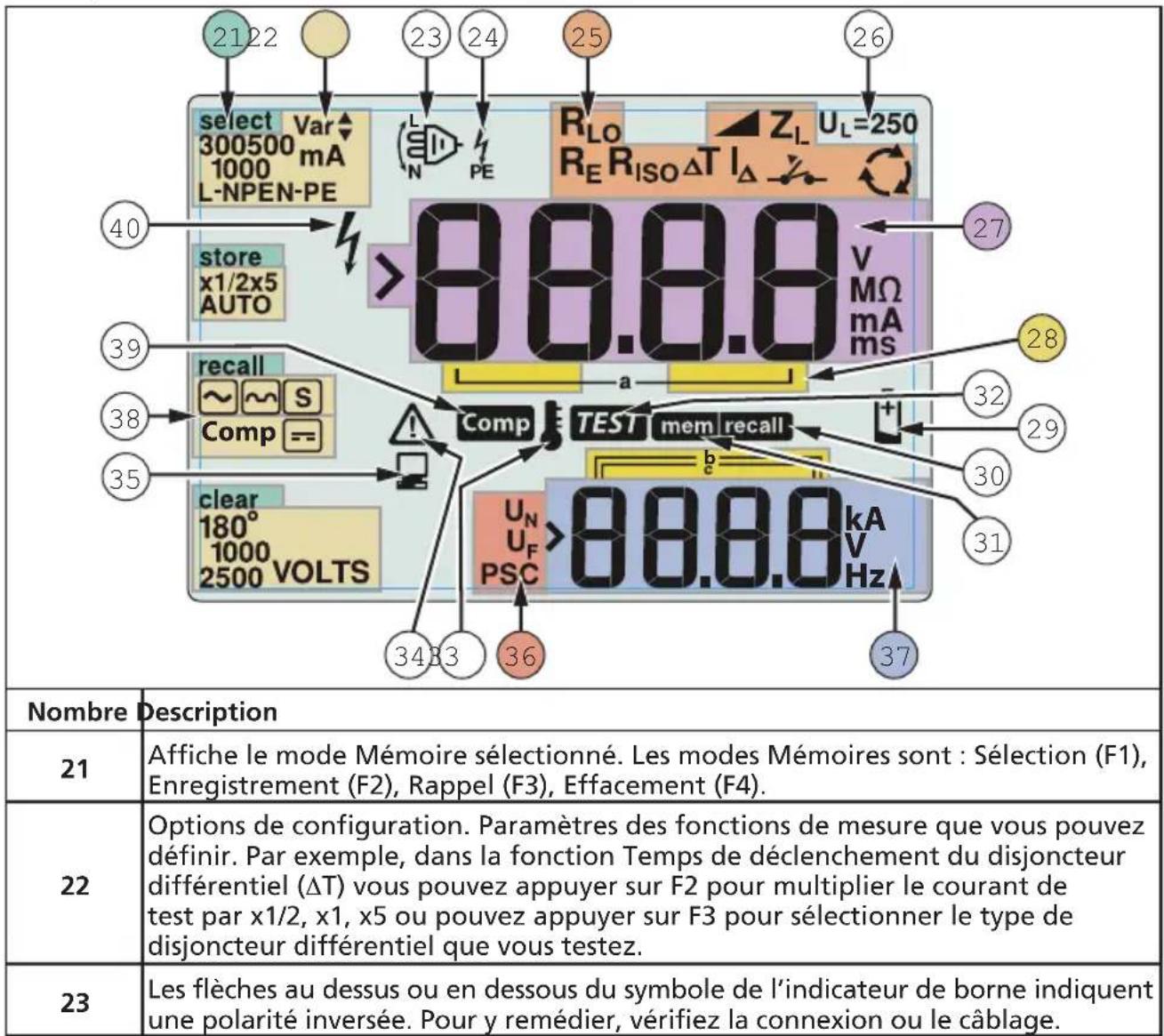 Beha-Amprobe ProInstall200EUR - Explication des boutons poussoirs - 2