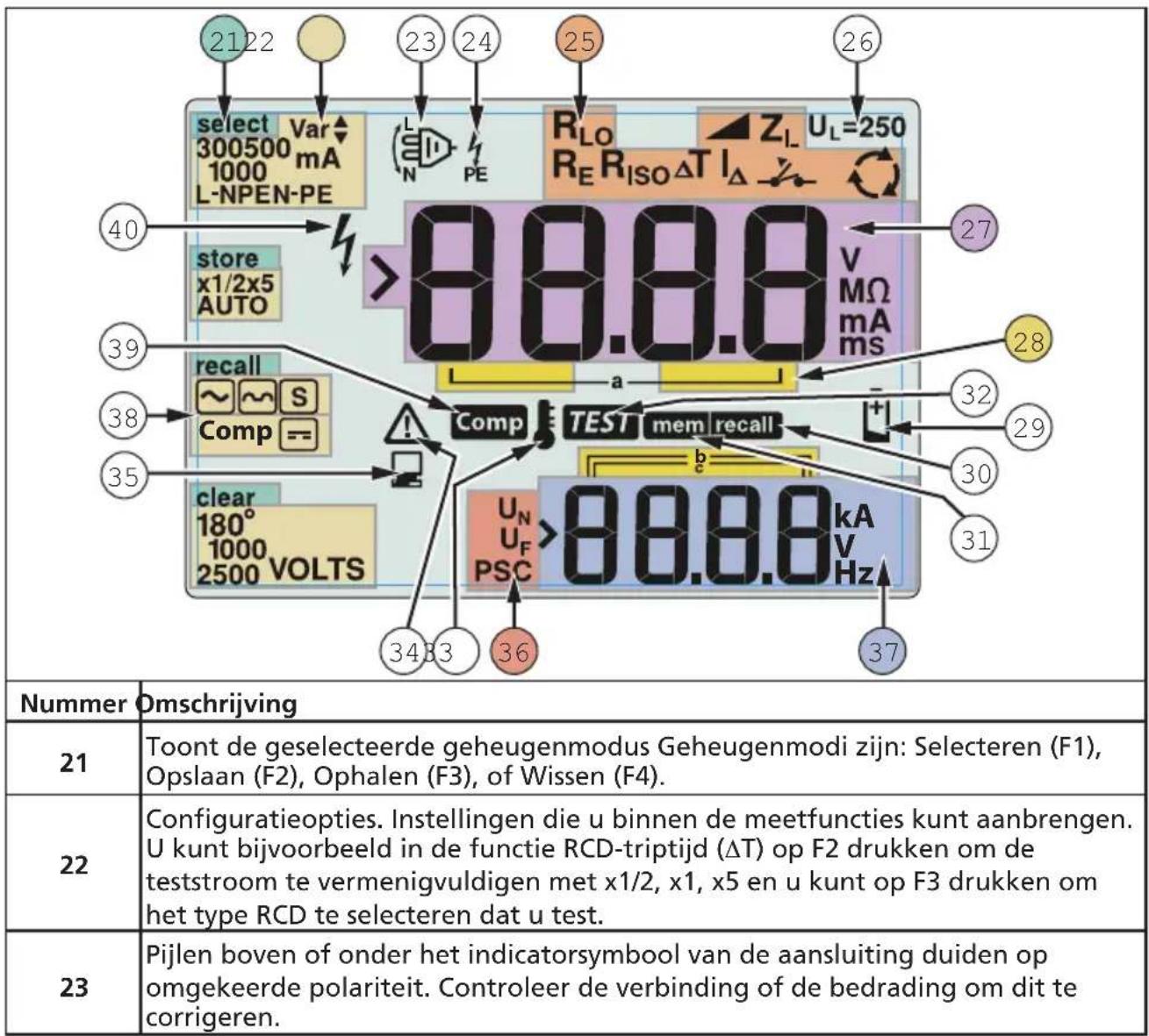 Beha-Amprobe ProInstall200EUR - De betekenis van de drukknoppen - 2