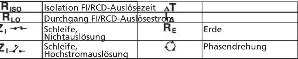 Beha-Amprobe ProInstall100DK - Die Tasten - 3