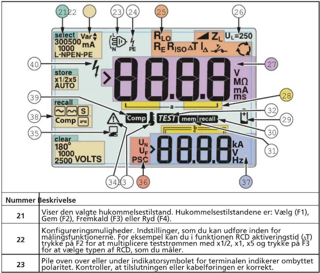 Beha-Amprobe ProInstall100DK - Advarsler - 1