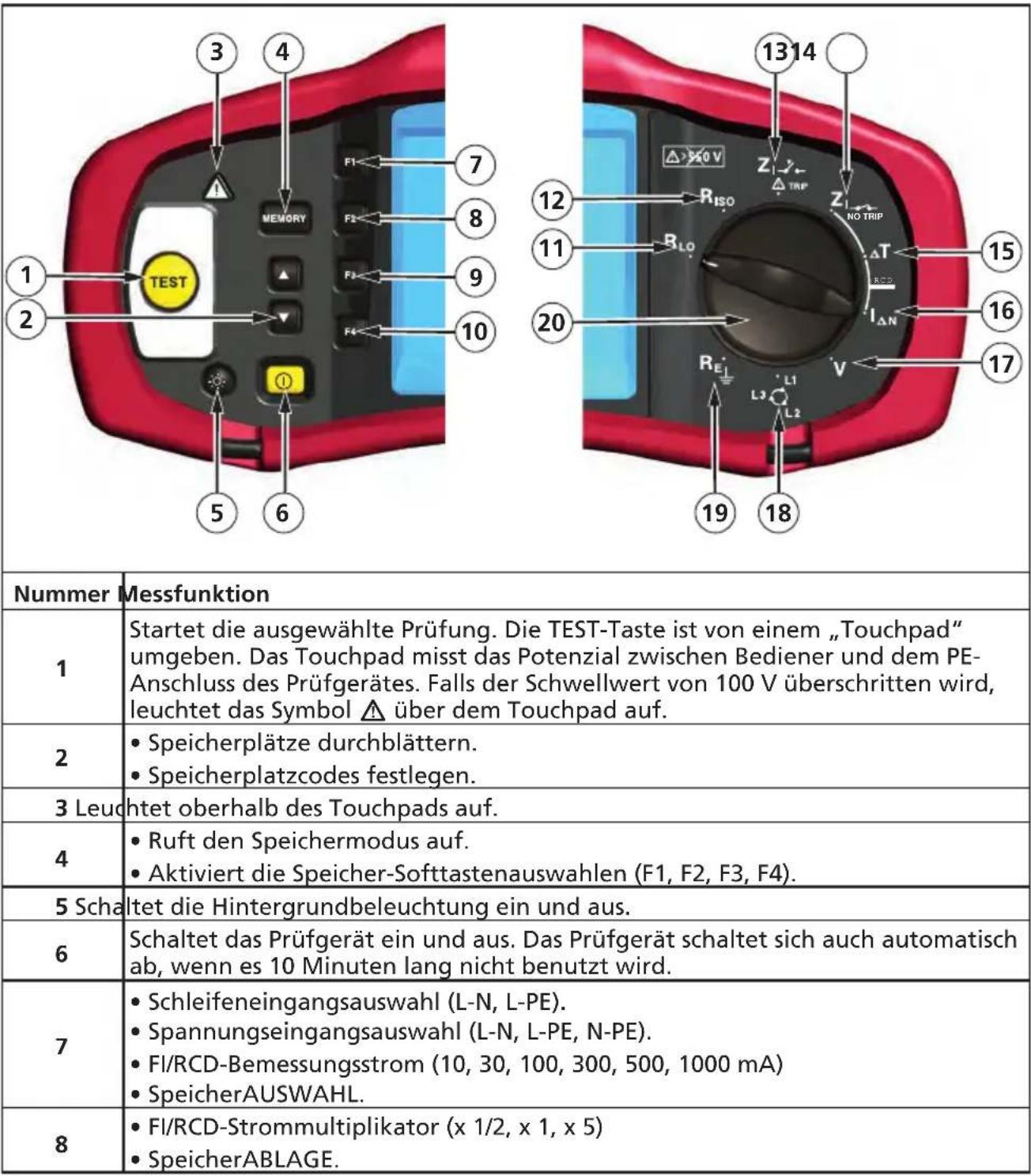 Beha-Amprobe ProInstall100DK - Die Tasten - 1