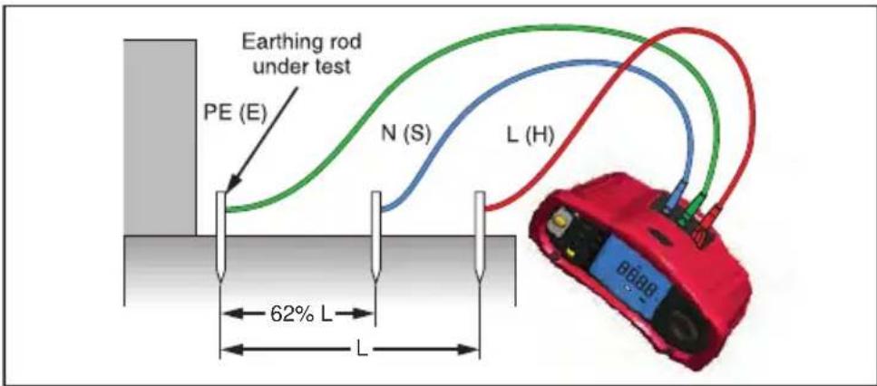 Beha-Amprobe ProInstall100DK - Measuring Earth Resistance - 2
