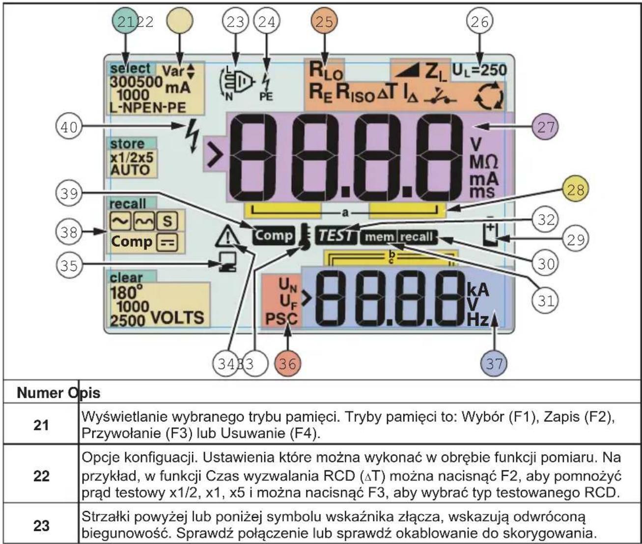 Beha-Amprobe ProInstall100DK - Zrozumienie działania naciskanych przycisków - 1
