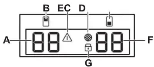 AEG AWUD040B8B - Display - 1