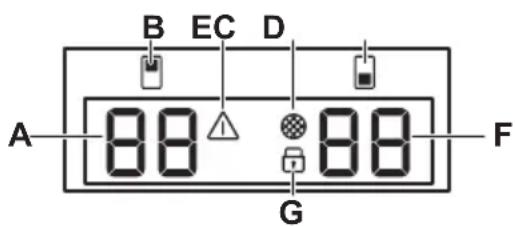 AEG AWUD040B8B - Display - 1