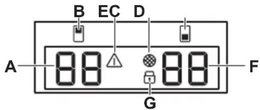 AEG AWUD040B8B - Display - 1