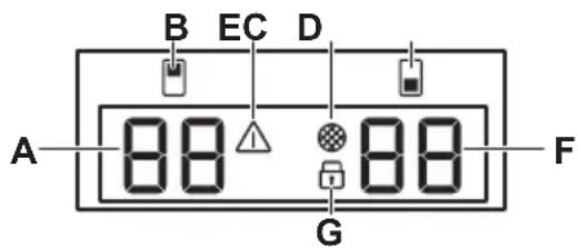 AEG AWUD040B8B - Afişaj - 1