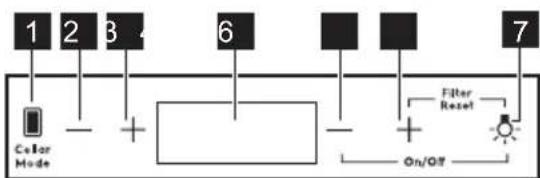AEG AWUD040B8B - Bedieningspaneel - 1