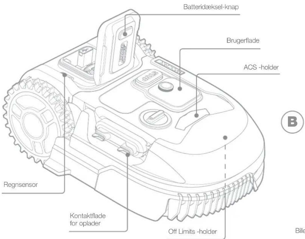 WORX Landroid L1000 - OPLYSNINGER OM DIN LANDROID - 3