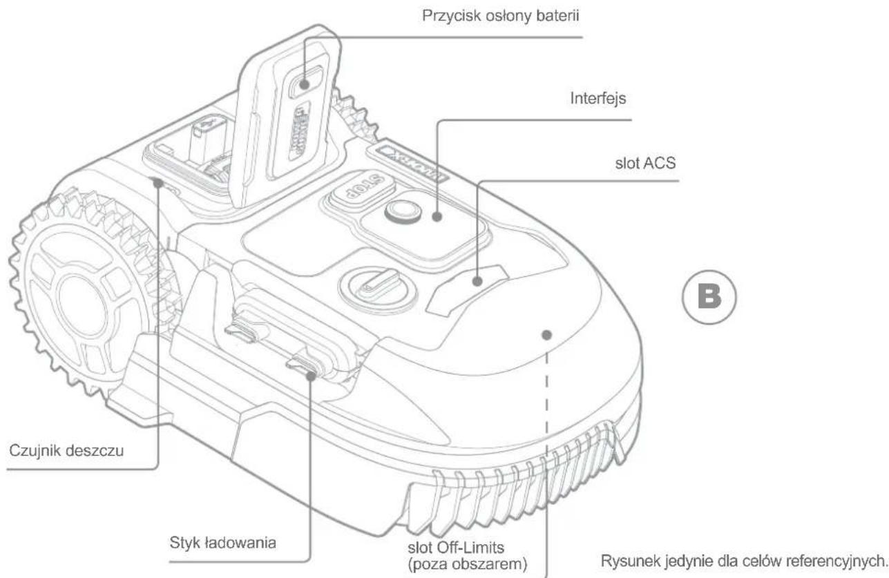 WORX Landroid L1000 - LISTA CZĘŚCI ZAWARTOŚĆ PUDEŁKA - 3