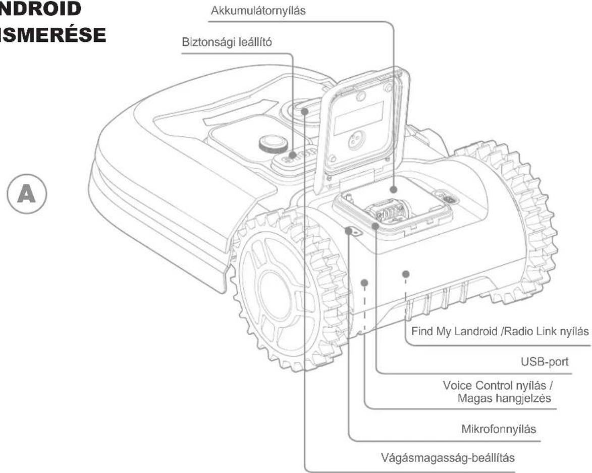 WORX Landroid L1000 - ALKATRÉSZLISTA A DOBOZ TARTALMA - 2