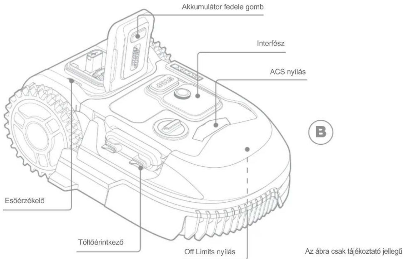 WORX Landroid L1000 - ALKATRÉSZLISTA A DOBOZ TARTALMA - 3