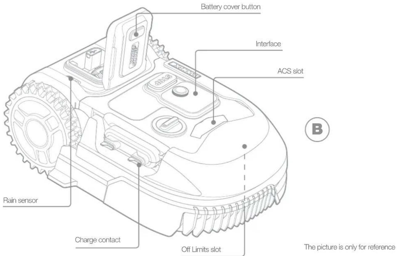 WORX Landroid L1000 - Safety Warnings for battery pack - 13